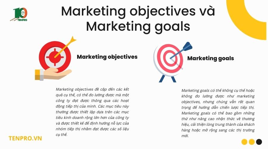 Sự khác biệt giữa Marketing objectives và Marketing goals