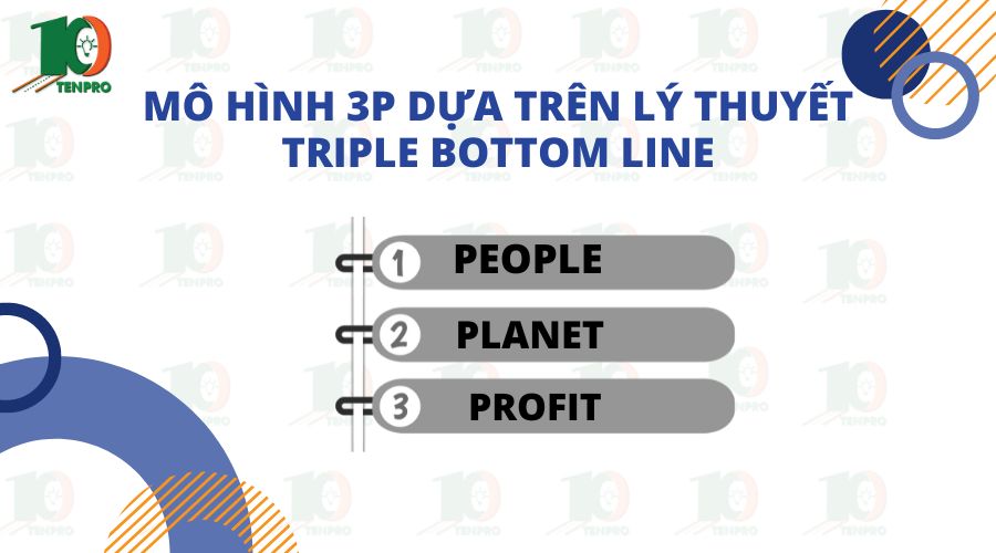  Mô hình 3P dựa trên lý thuyết Triple Bottom Line